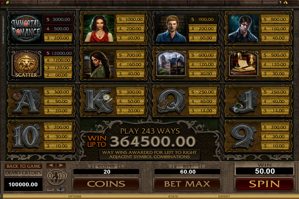 Europa sizzling hot online real money Casino