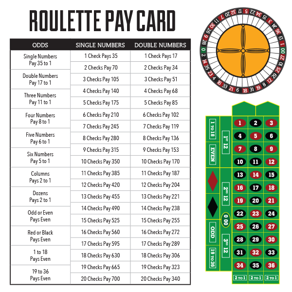 Roulette Bets And Payouts ‒ Roulette Bets, Odds and Payouts