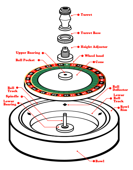 Roulette Wheel Parts