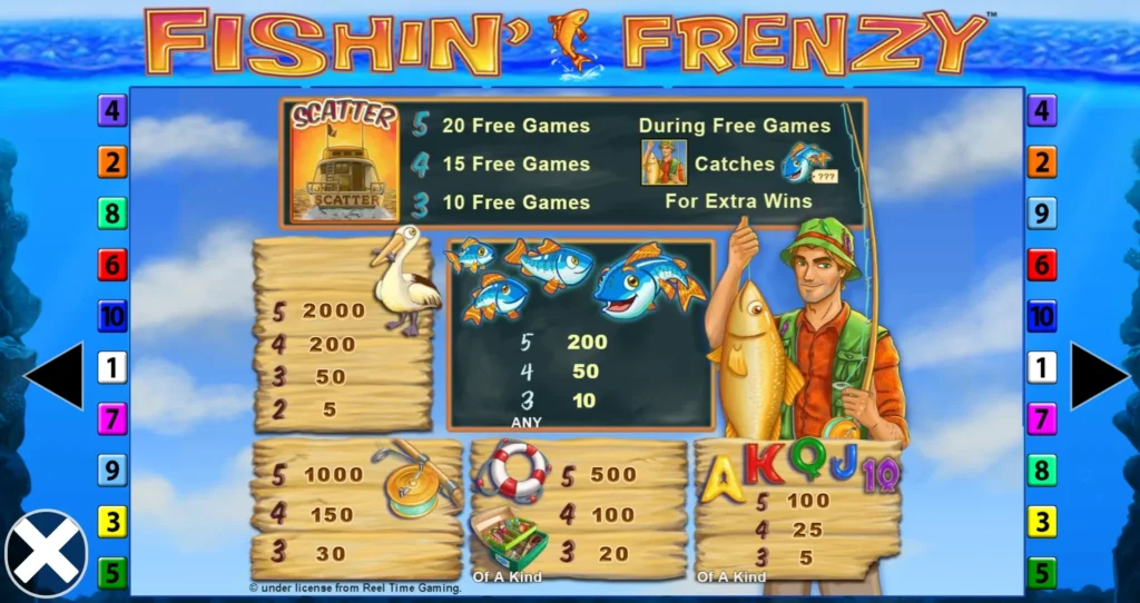 Fishin’ Frenzy Slot