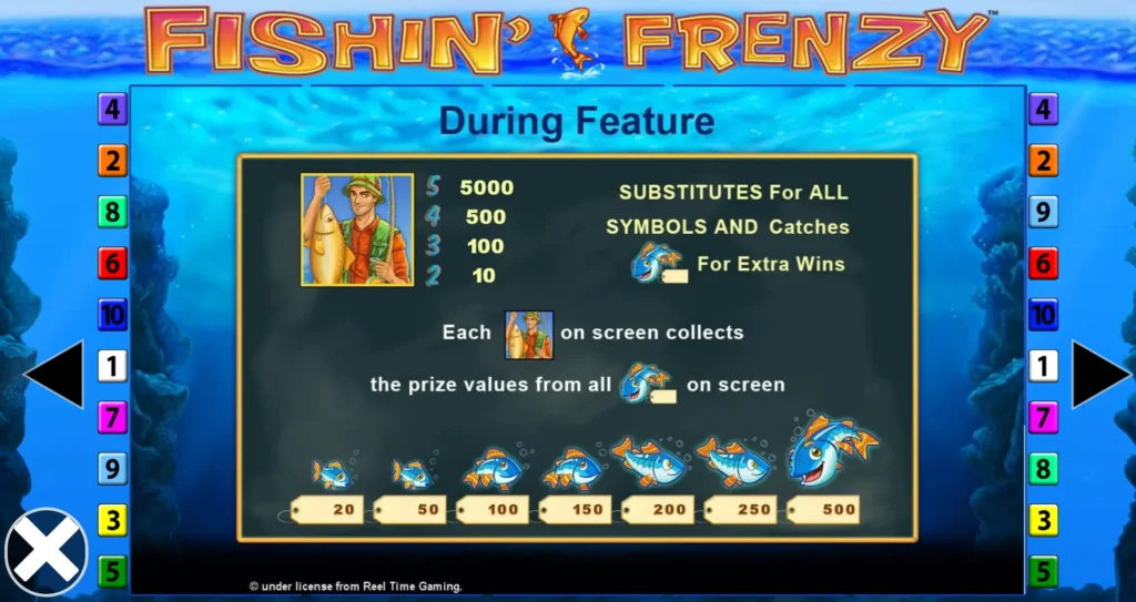 Fishin’ Frenzy Slot